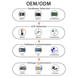 Розничная торговля Pos Api интеграция программного обеспечения для систем с двумя экранами с оптимизацией системы Android 11