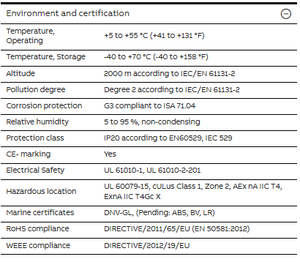 New Original CI871K01 Analog <strong>Input</strong> Communication Interface for AC800M 800xA S800 I/O 3BSE056767R1 <strong>Modbus</strong> Network in Stock
