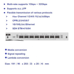 HT6000เครือข่าย OEO WDM 25G สี่ช่องสัญญาณ DWDM OEO - Product Image 2