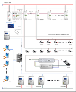 Система управления уличным освещением для сетевых и сетевых линий IoT - Product Image 4