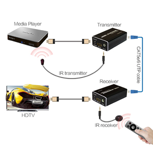 HDMI eingang/ausgang kabel bis zu 10 meter HDCP 1,3 konform 60M HDMI Extender w/Ir-fernbedienung - Product Image 2