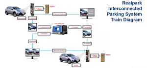 Widgand 26 Smart parcheggio UHF lettore RFID a lungo raggio 902-928mhz Lector per auto sistemi di parcheggio telecamera di rete - Product Image 4
