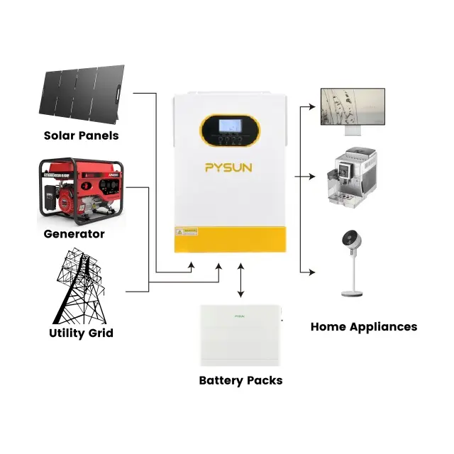 PYSUN Preço de Atacado Solar Pura Onda Senoidal 3.5kw 5.5kw 5000W 220V 230V Saída Em Off Grid Inversores Solares Híbridos