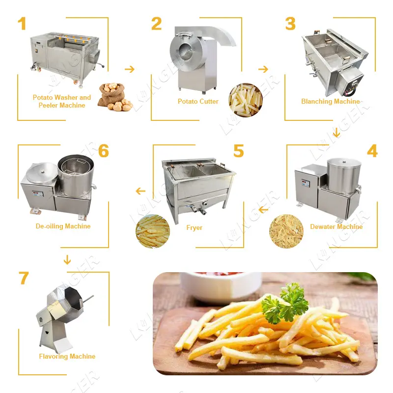 Batatas fritas congeladas semi-automáticas de aço inoxidável, pequena escala, máquina fritadora, preço de linha de produção de batatas fritas francesas