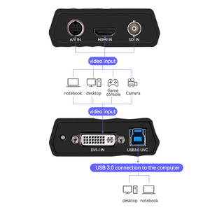 影音SDI VGA DVI高清MI视频会议直播医学影像采集卡高清视频采集卡 - Product Image 3