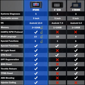 Inplus ip508s 5 אינץ 'כלי אבחון המכונית crs ss cm tm epb 5 מערכות 15 resets dpf עדכון חינם לכל החיים