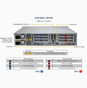 CloudDC SuperServer SYS-620C-TN12R 2U CloudDC Web <strong>Computing</strong> Server Dual Sockets P+ <strong>with</strong> 12 3.5&quot; NVMe/SAS/SATA Bays - Product Image 3