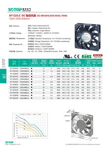 נמוך רעש 12cm 1225 12025 120x120x25mm 150CFM <span class=keywords><strong>Pwm</strong></span> 4 פינים 12VDc קירור מאוורר טוב איכות במפעל סין