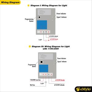 Factory Smart RF <strong>Relay</strong> <strong>Wireless</strong> Remote Switch DC 24V 7A Single Channel 433MHz and 2pcs <strong>Control</strong> Remote Switch - Product Image 4