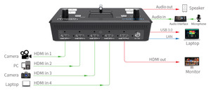 FEELWORLD LIVEPRO L1 V1 Многокамерный видеомикшер с ЖК-экраном и 4 HDMI входом USB3.0 видеомикшер - Product Image 3
