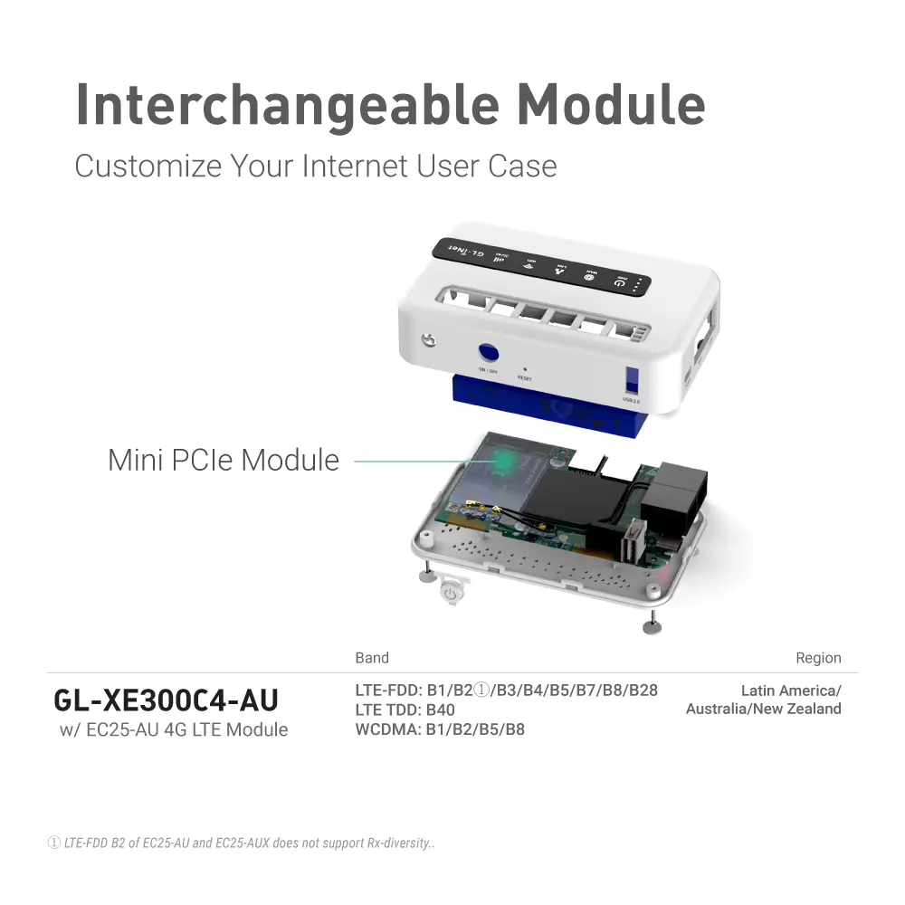 GL iNet Outdoor 4G Lte Cpe Router Banco de energía recargable Conexión a Internet Pocket Wifi Universal 4G Router con tarjeta Sim