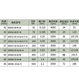 42 <strong>Servo</strong> 140W High-Speed 3000 RPM Integrated <strong>Servo</strong> <strong>Motor</strong> DC AC <strong>Servo</strong> <strong>Driver</strong> Set for <strong>Motors</strong> - Product Image 4