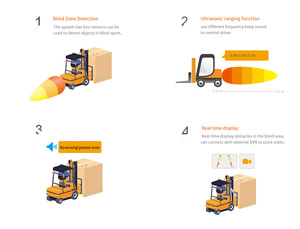 New Design 4 <strong>Sensors</strong> <strong>Reverse</strong> radar Backup Rearview Forklift <strong>Wireless</strong> Camera Monitoring <strong>System</strong> with 2 Camera - Product Image 3