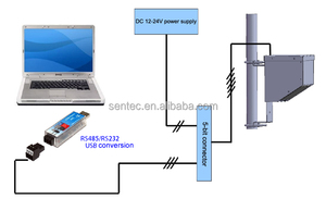 Yüksek hassasiyetli 3 in 1Radar debimetre açık kanal akım hızı akış hızı ve nehir ölçüm için seviye sensörü akış ölçer - Product Image 6