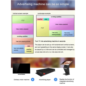 Alihh Ready to Ship Rk3566 <strong>Android</strong> 11.0 Smart Tv Box Media Player 4+32gb Intelligent Wifi CMS Software 4k Box Player Advertising - Product Image 6
