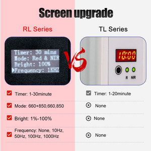 Ideatherapy RL120MAXc/<strong>PT</strong> Desktop Infared Light for Therapy Panel New Design Photon LED Skin Care for Home Use with US Plug - Product Image 5