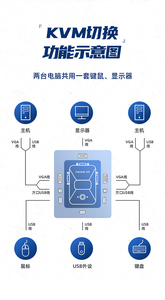 SENYE Factory Direct KVM Switch 2 Ports Usb2.0 Switch Kvm Switch Box for <strong>Computer</strong>/keyboard/mouse Monitor - Product Image 6