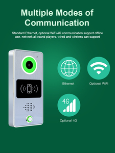 Thinmoo Cloud Visual Intercom Türklingel-Zugangs kontrolle für Villa und Wohnung - Product Image 3