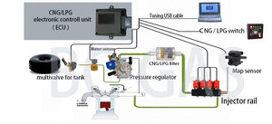 Abgeschlossenes CNG/LPG-Autogas-Kit für 4-Cyl-Ecu-Umrüstsätze mit sequentiellem Injektion system/Mehr punkts ystem