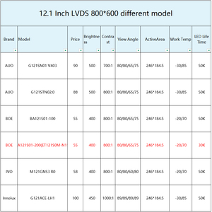 BOE 12.1 ''800x600 LVDS 20 pin Display LCD pannello di controllo macchina automazione BA121S01-200 modulo LCD da 12.1 pollici - Product Image 3