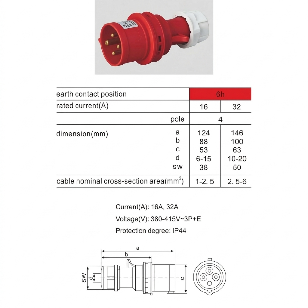 Four pole 16A/32A plug LK-014/ LK-024