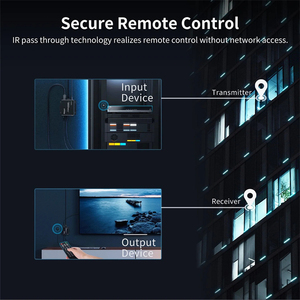 TESmart 120M HDMI KVM多对多IP扩展器，带红外1080P，用于安全系统KVM扩展器