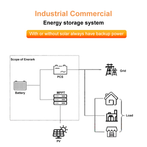 50kwh 100kwh 1mwh 2mwh BESS ESS Lithium Ion Battery Container System Outdoor Solar Battery Energy Storage System - Product Image 4