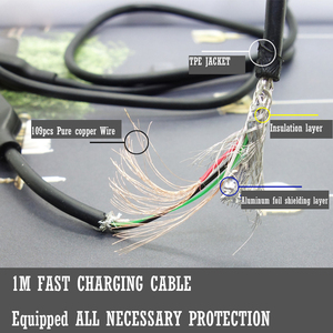 Factory Direct Packing TPE Premium Usb Fast Data Charging Cables Display Set for <strong>All</strong> Phone Type-c Micro Phone <strong>Charger</strong> - Product Image 5