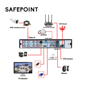 4CH 8CH <span class=keywords><strong>CCTV</strong></span> ngoài trời <span class=keywords><strong>DVR</strong></span> <span class=keywords><strong>Kit</strong></span> phát hiện chuyển động IP <span class=keywords><strong>Camera</strong></span> quan sát ban đêm tầm nhìn không dây <span class=keywords><strong>CCTV</strong></span> hệ thống giám sát - Product Image 5