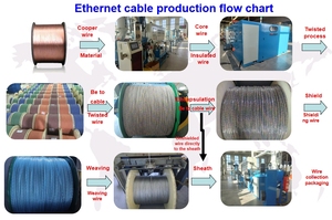 Cable Ethernet Cat6 de alto rendimiento UTP con ancho de banda de 250MHz para redes domésticas y de oficina - Product Image 6