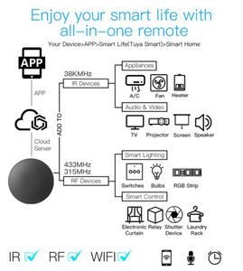 Smart Mart WiFi IR RF433 RF315 dispositivo IR telecomando Tuya WiFi Smart Home Controller a infrarossi per aria