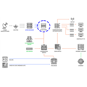 New Product 4 Channels 4CH HDMI <strong>AV</strong> RCA to HD <strong>IP</strong> Streamer Server <strong>Encoder</strong> Streaming Server - Product Image 6