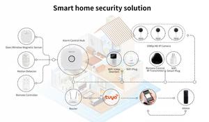 Sistema de seguridad para el hogar Detección de movimiento 120 dB Sirena Wifi Alarma Control remoto Sensor de movimiento Ventanas Puertas Sensor - Product Image 5