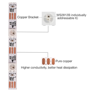 WS2812B rgbic สมาร์ทขนาดความกว้าง3มม. 4 5มม. ขนาดเล็กสีขาวและดำแคบบาง5V สำหรับรถยนต์ RC เครื่องบินรุ่นตัวทองแดง - Product Image 4