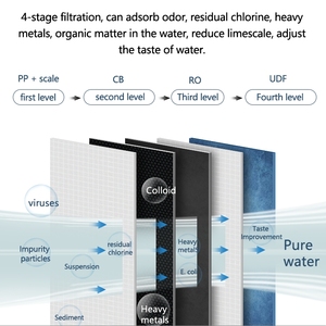 Electric Ultrafiltration Water Purifier under Sink RO <strong>Filter</strong> SWS-UF-360A Reverse Osmosis <strong>Purge</strong> for Household Use