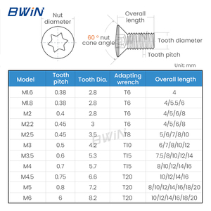 BWIN 12.9เกรดความแข็งแรงสูงแข็งแบบกำหนดเอง M1.6 M1.8 M2 M2.2 M2.5 M3 M3.5 <span class=keywords><strong>M4</strong></span> <span class=keywords><strong>M4</strong></span>.5 M5 M6 Cnc Torx ใส่สกรู - Product Image 5