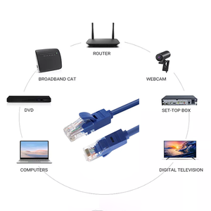 1m 2m 3m rj45 cat5 cat5e cat 5e cat6 cat6a Cat 6 utp Computernetz werk Kommunikation Patchkabel Kabel - Product Image 1
