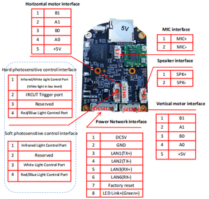 Cámara IP Wifi 1080P Módulo de cámara PTZ inalámbrica 2.0MP Tablero de cámara de seguridad Ranura para tarjeta TF de Audio bidireccional - Product Image 3