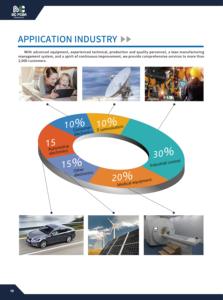 Merrillchipidt Sram Geheugenchip Idt7025 S 35Gb Voor Fpga-Toepassingen - Product Image 6