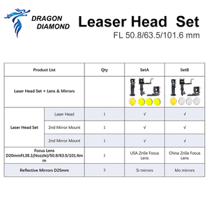Bộ đầu laser CO2 giá nhà máy, thấu kính hội tụ FL 50.8/63.5/101.6mm, giá đỡ gương laser CO2, phụ tùng cơ khí cho thiết bị - Product Image 6