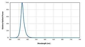 <strong>LED</strong> Components High Power <strong>LEDs</strong> White <strong>5000</strong> K MIN-CRI X Lamp XTEAWT <strong>LED</strong> lamp beads XTEAWT-00-0000-000000FE3 - Product Image 3