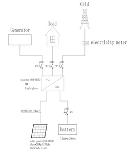 5 Kw Off-grid/hybrid <strong>Solar</strong> System With Inverter <strong>Solar</strong> <strong>Power</strong> System Home 3kw <strong>Solar</strong> System Battery for Energy Storage in <strong>Usa</strong> - Product Image 5