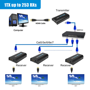 Mirabox AV Over IP 200m 1080P HDエクステンダーOver Cat5e/Cat6 UTP/IP One to Many - Product Image 5