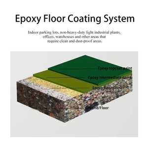 地坪环氧涂料亚光光亮可用清漆双组分水性环氧地坪涂料 - Product Image 6