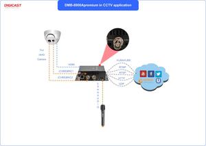 Hd mi cvbs encoder iptv encoder digitale per facebook youtube codificatore video per lo streaming live - Product Image 5