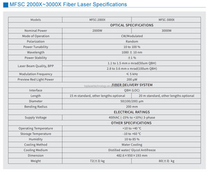2024新设计的3kw最大光纤激光源，用于激光切割MFSC-3000，保修两年 - Product Image 5