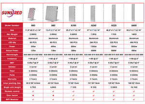 Großhandel 660Nm 850Nm Nahinfrarot-Lichttherapie gerät 2000W Rotlicht-Therapie lampe - Product Image 6