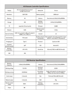 Skydroid H30 1080 16通道遥控发射器控制器接收器，用于遥控直升机飞机FPV四轴飞行器无人机 - Product Image 5