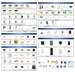 <strong>Arduino</strong> Inventory Management System Forklift Hardware <strong>UHF</strong> <strong>RFID</strong> <strong>Reader</strong>