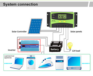 Intelligenter Solar regler 12V/24V 48V AC/DC-Energie system 10A 20A 30A 40A 50A 60A PWM Solar laderegler - Product Image 5